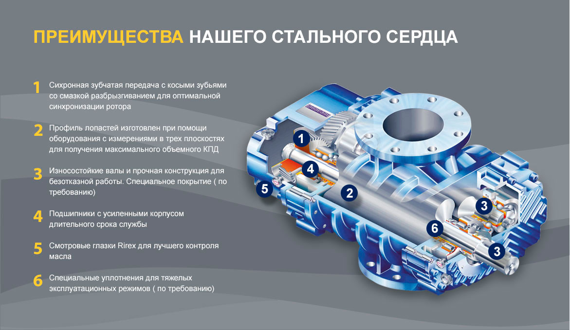 Ротационные лопастные воздуходувки